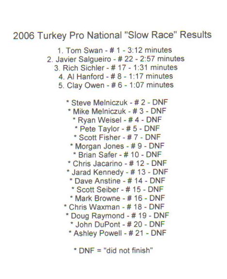 2006 "Slow Race" Results